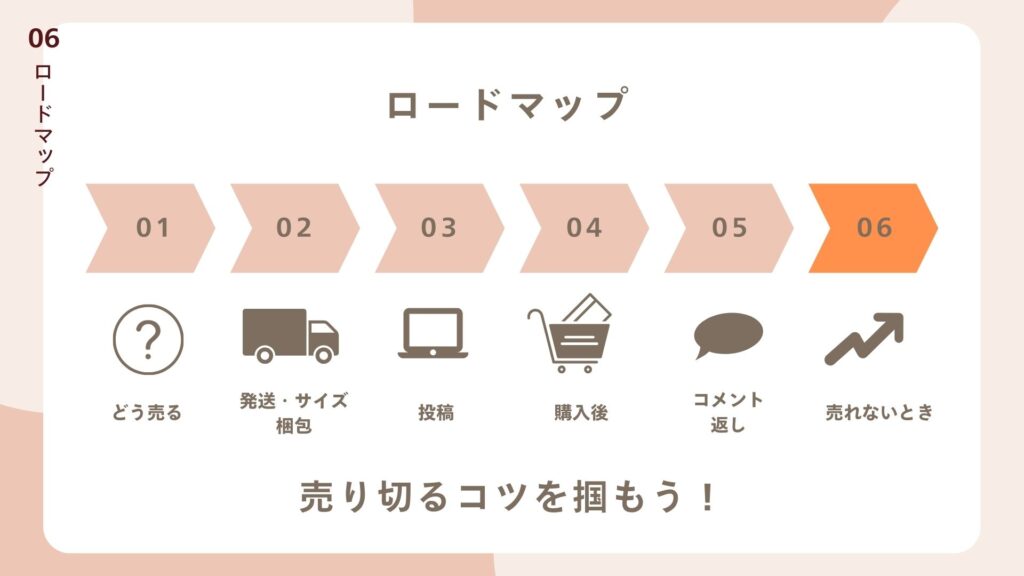 メルカリロードマップ